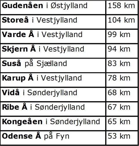 Åer i Danmark Åer i Danmark